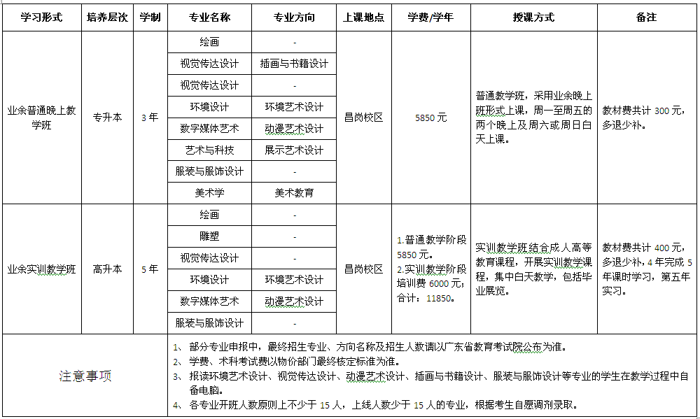 广州美术学院2018年成人高考招生简章